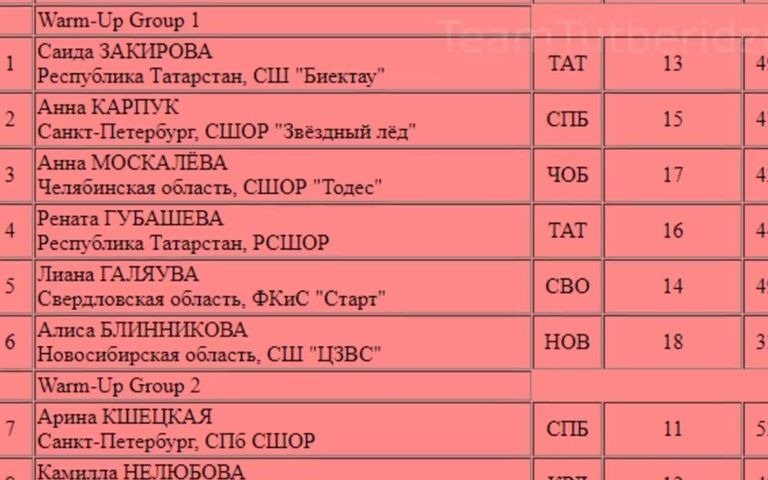 [图]索菲亚·阿卡蒂耶娃和达丽娅·萨德科娃2020-2021年俄罗斯杯