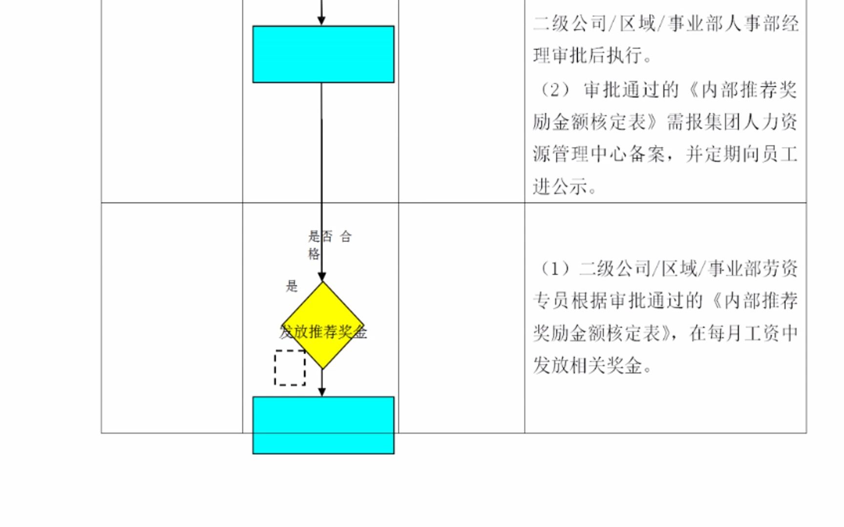 内部人才推荐管理办法哔哩哔哩bilibili