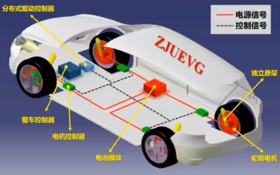 浙大电动汽车团队ZJUEVG轮毂电机分布式驱动控制系统哔哩哔哩bilibili