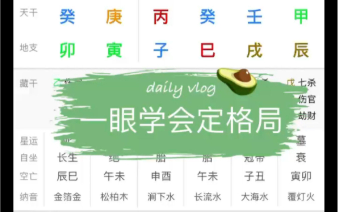 如何看自己的八字格局高低!哔哩哔哩bilibili