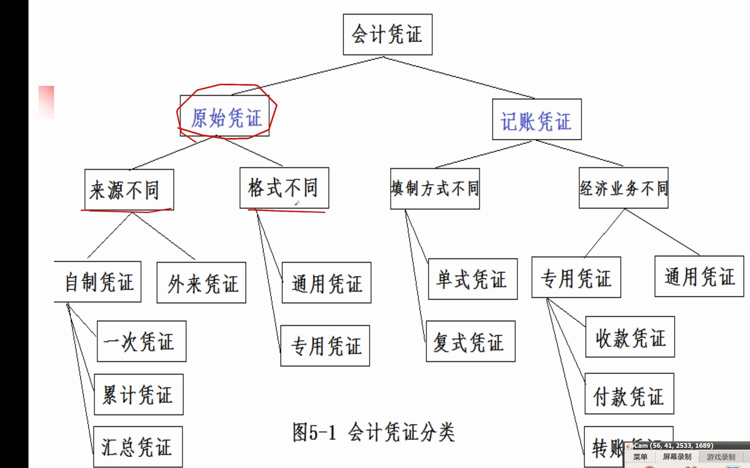 【基础会计】6.1 会计凭证的意义和种类哔哩哔哩bilibili