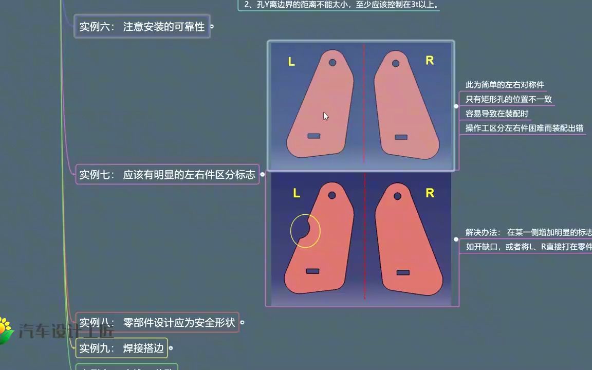 冲压工艺10 :如何区分左右件?车身冲压过程中问题解决,很实用哔哩哔哩bilibili