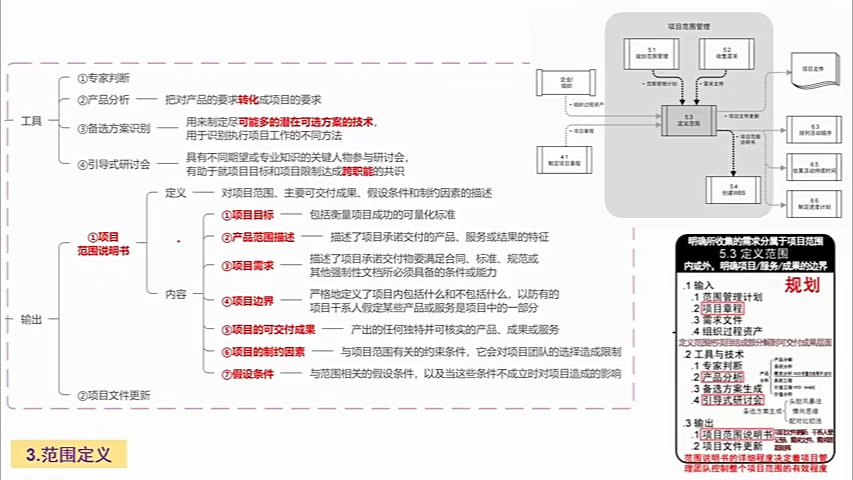 [图]07项目范围管理