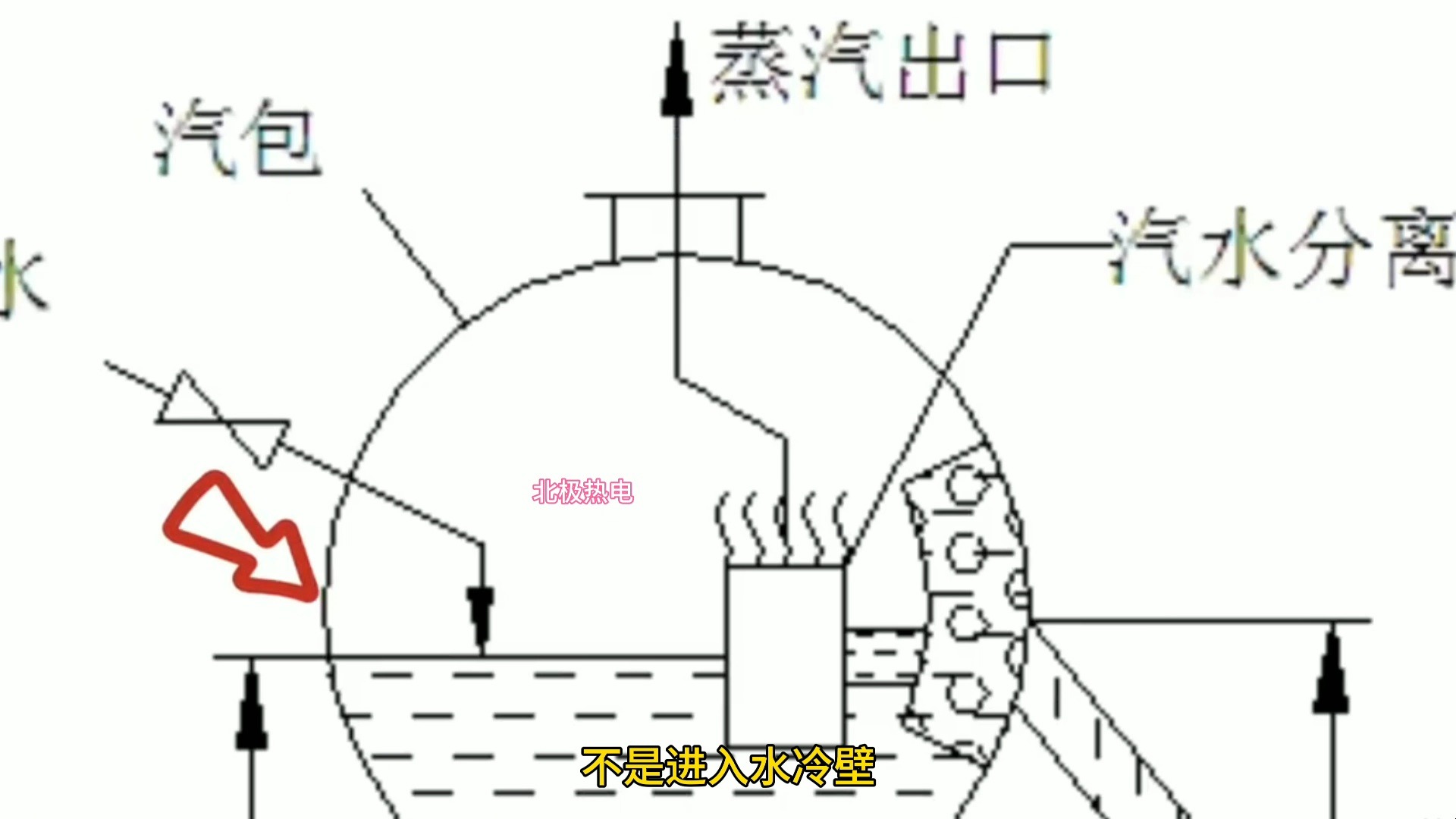 垃圾焚烧锅炉之汽水流程
