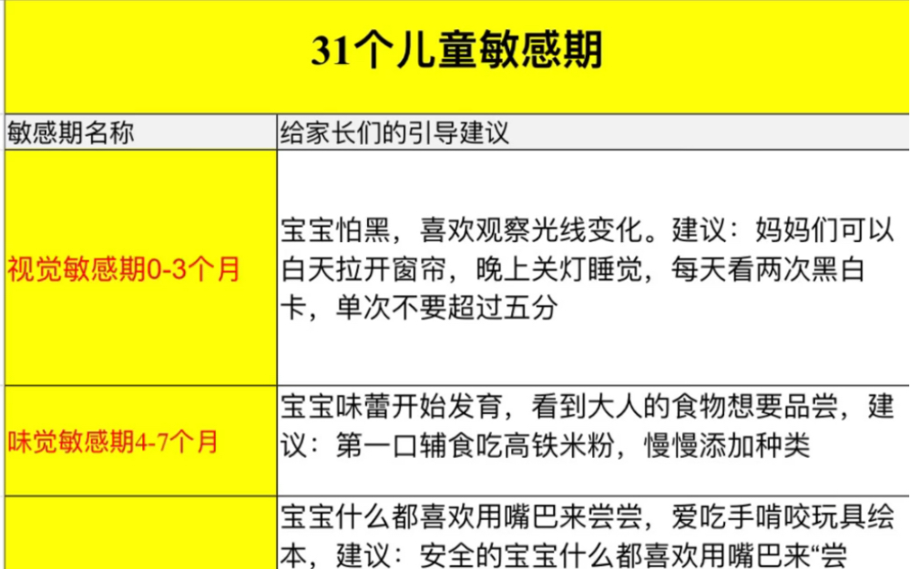 [图]熬了一个星期整理出来哒！31个儿童敏感期，0～6岁儿童阶段