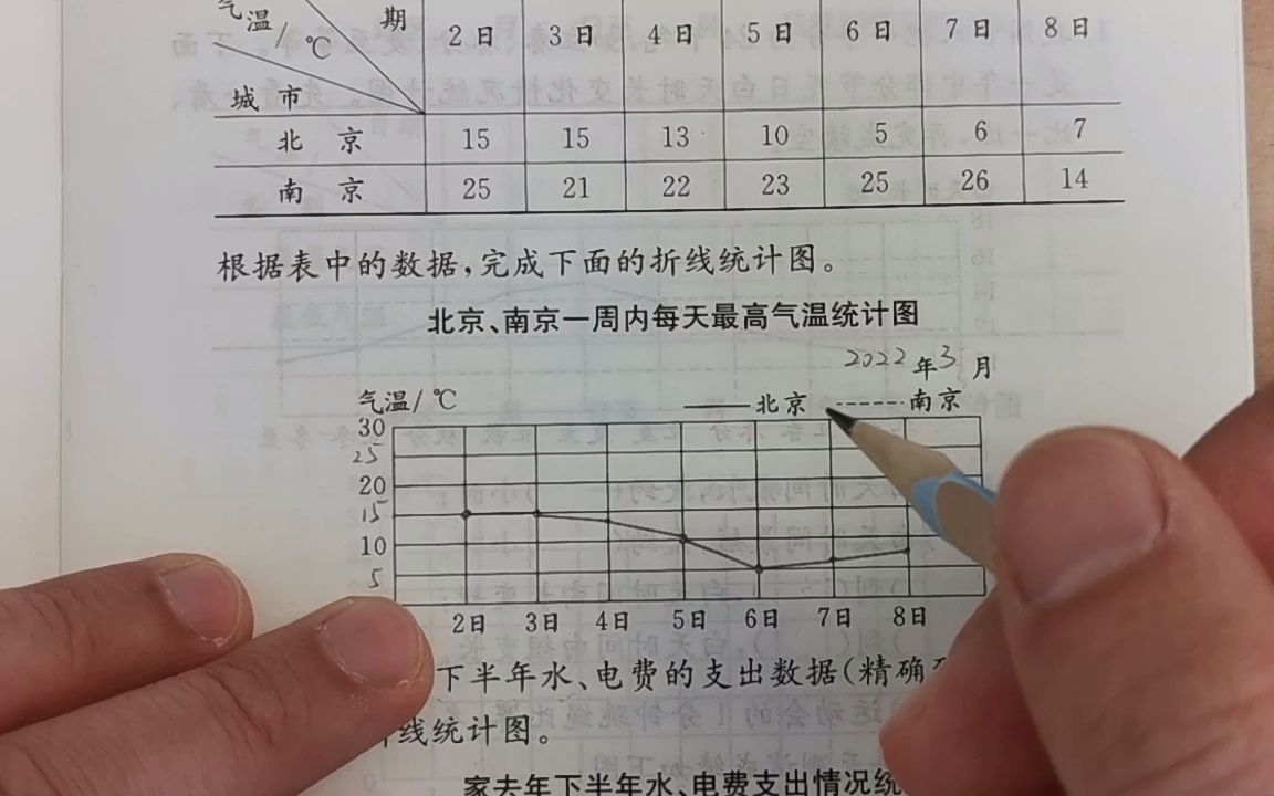 常熟3月7日五年级数学补充习题P1819哔哩哔哩bilibili