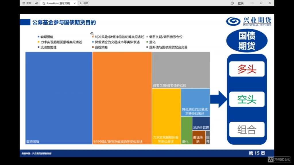 国债期货交易策略分析下哔哩哔哩bilibili