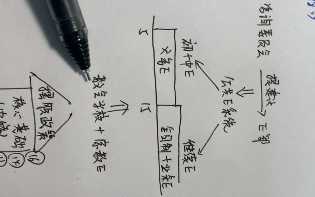 311英国法案之《1944年教育法》又称《巴特勒法案》哔哩哔哩bilibili