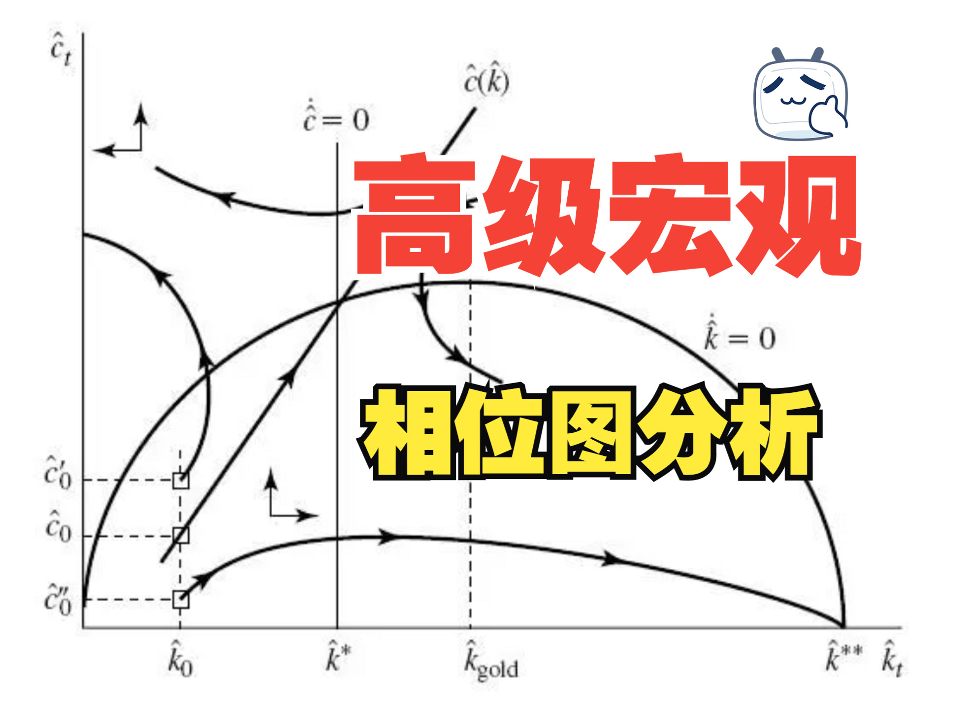 宏观经济微观基础:相位图分析哔哩哔哩bilibili