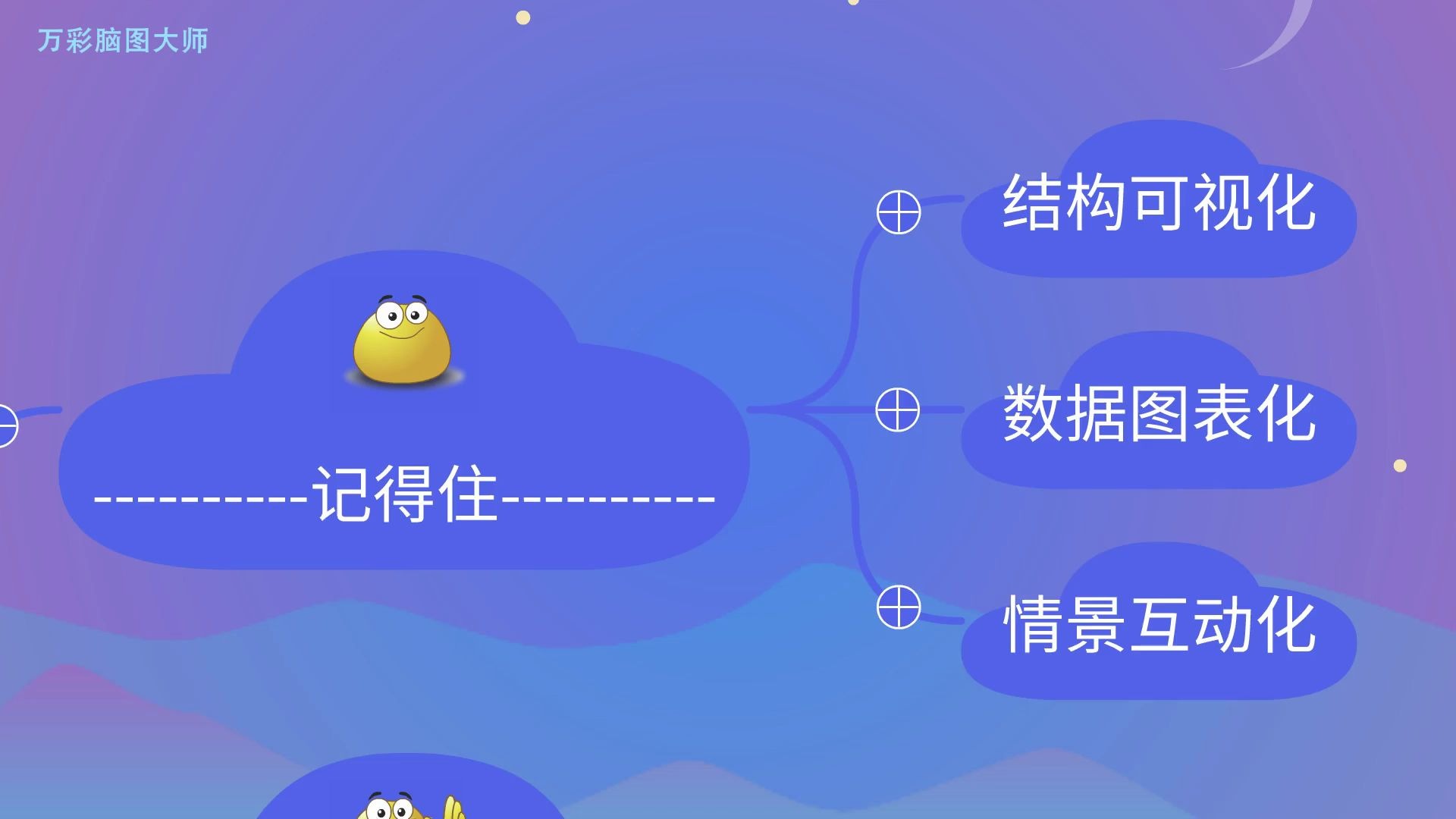 【制作脑图用什么软件】教学课件:讲师课程评价要点基本模板哔哩哔哩bilibili