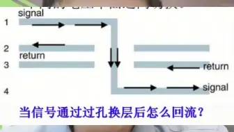 信号走线打孔的旁边为什么要添加一个地过孔？