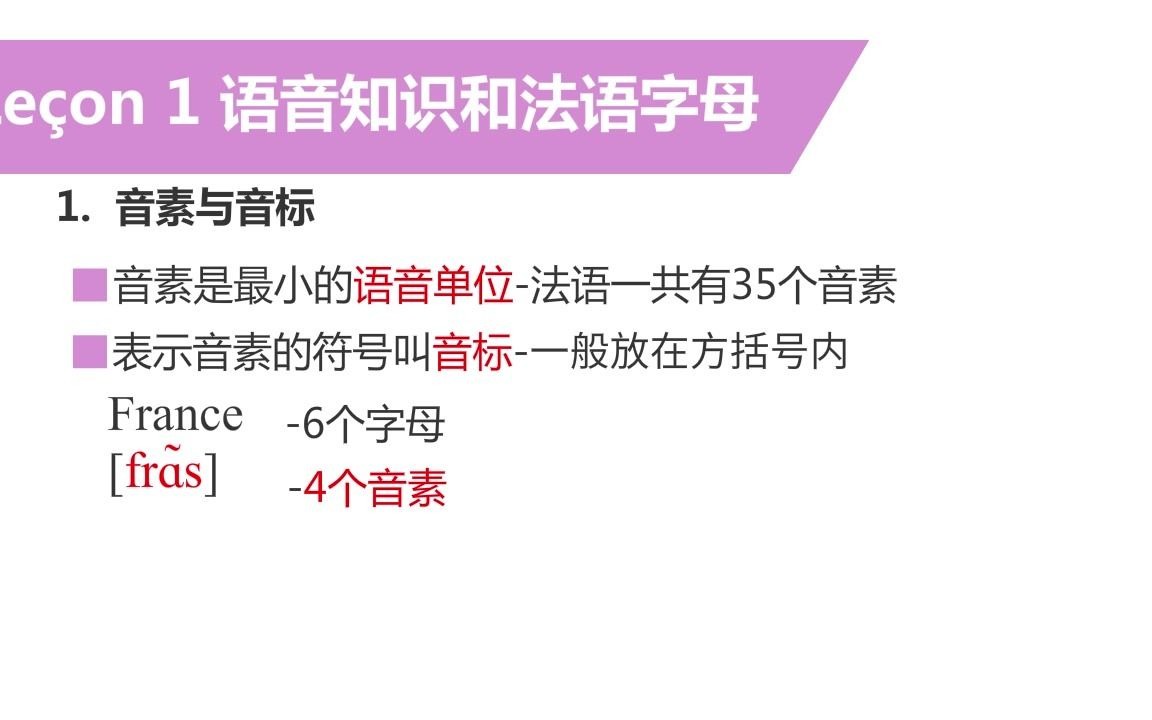 学标准法语发音  轻松掌握法语音素及法语字母发音哔哩哔哩bilibili