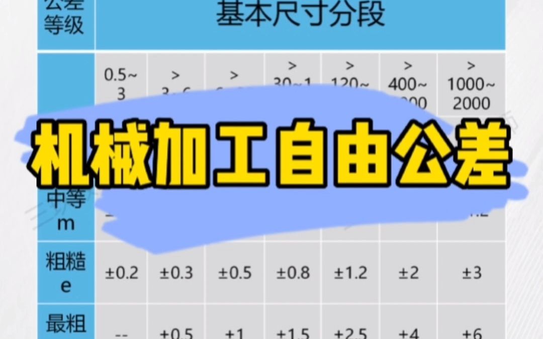 机加人必须掌握的自由公差表哔哩哔哩bilibili