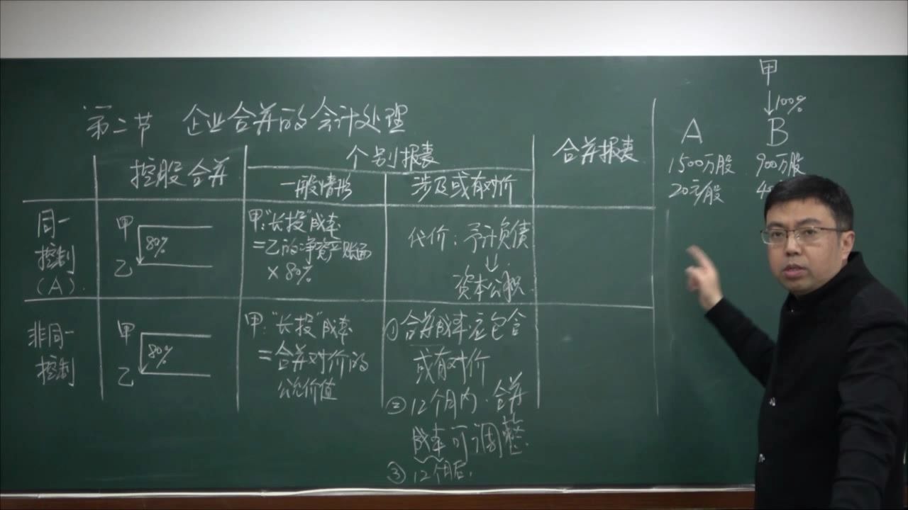 2020年注会CPA会计企业合并知识点:反向购买哔哩哔哩bilibili