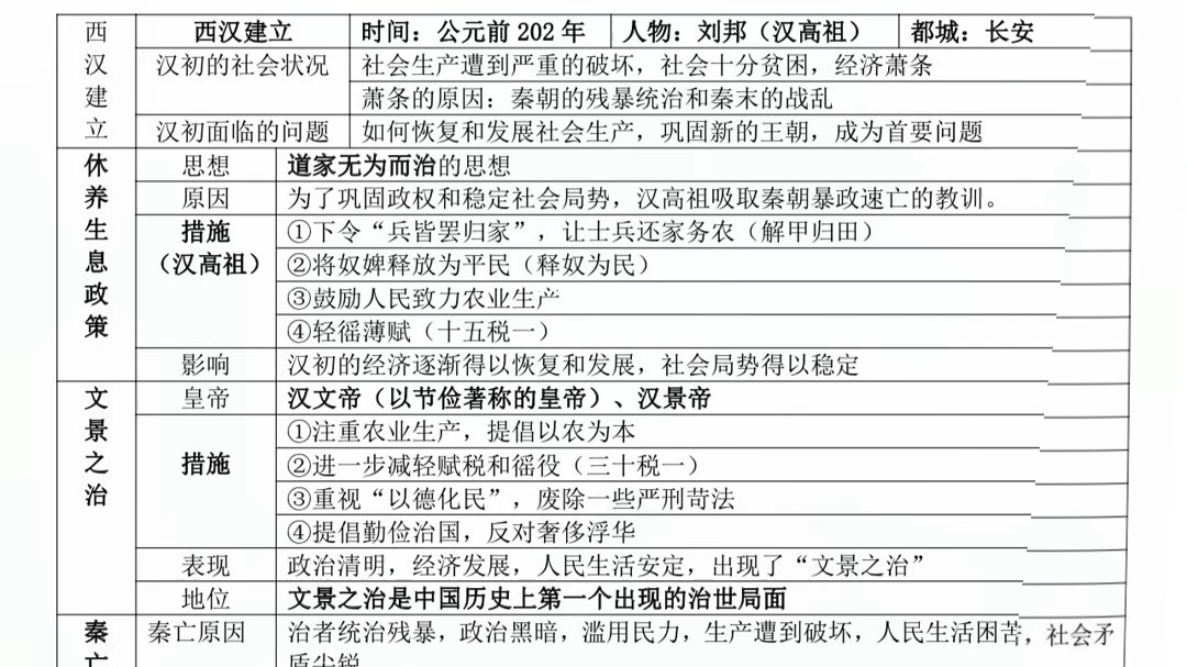 八年级上册历史期末复习各单元知识点总结哔哩哔哩bilibili