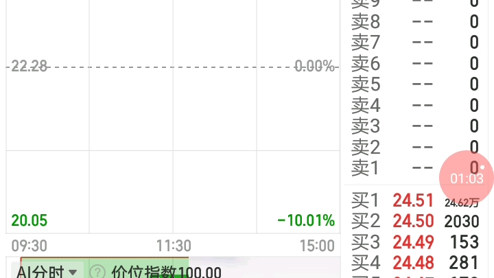 2023年2月2日实盘记录:高吸成飞集成,川大智能.盘中富贵尾盘闷棍.主线在,参与机会难.哔哩哔哩bilibili