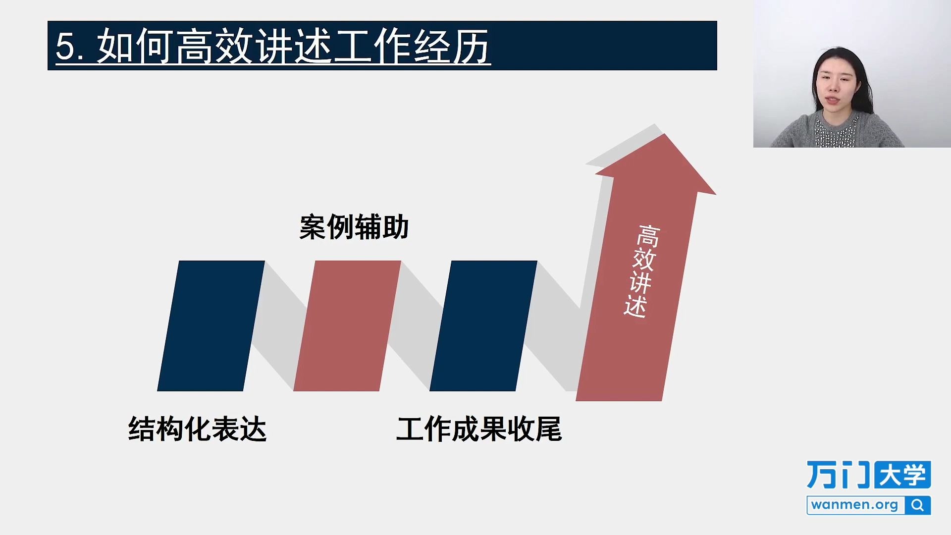 面试时如何描述工作经历,让考官一眼认定你?哔哩哔哩bilibili