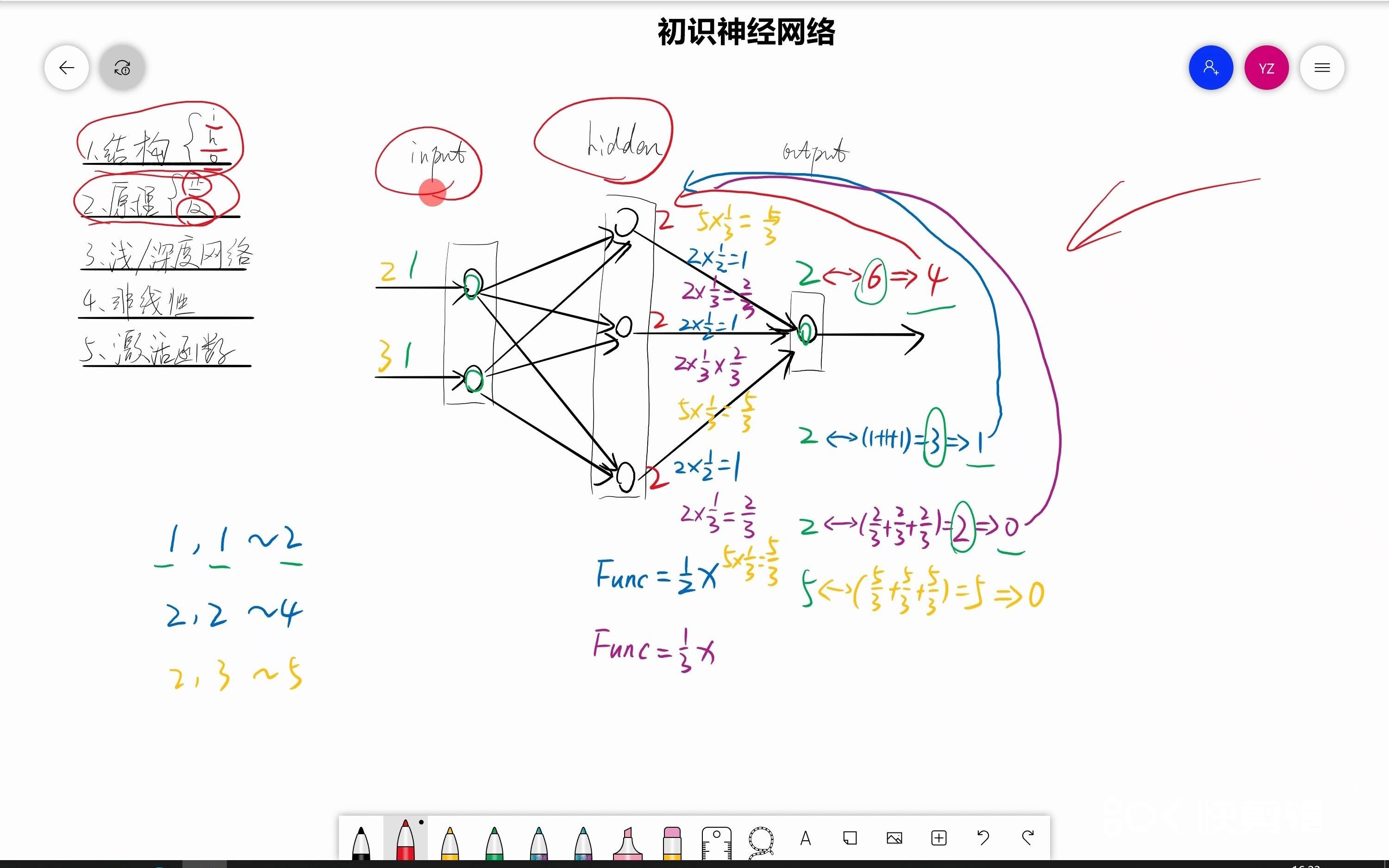 [图]机器学习与量化投资4_深度学习原理