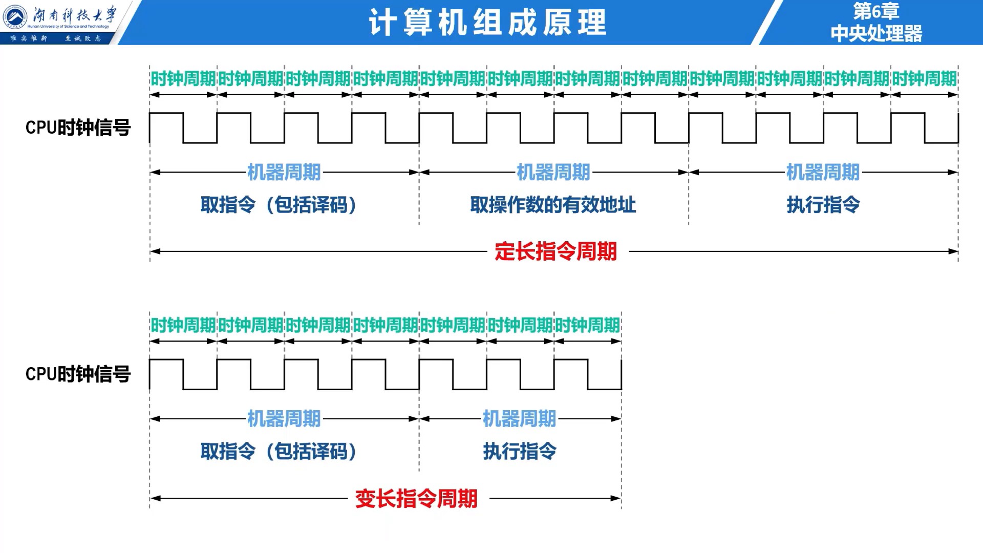 622 指令的执行过程 — 指令周期(无字幕版)哔哩哔哩bilibili