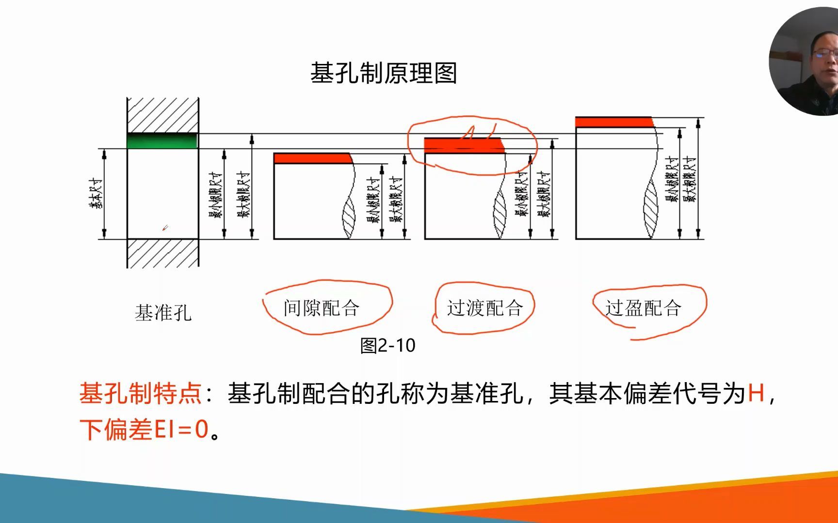 [图]公差配合与测量技术（五）公差与配合（4）