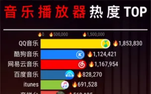 Descargar video: 中国音乐平台热度top20