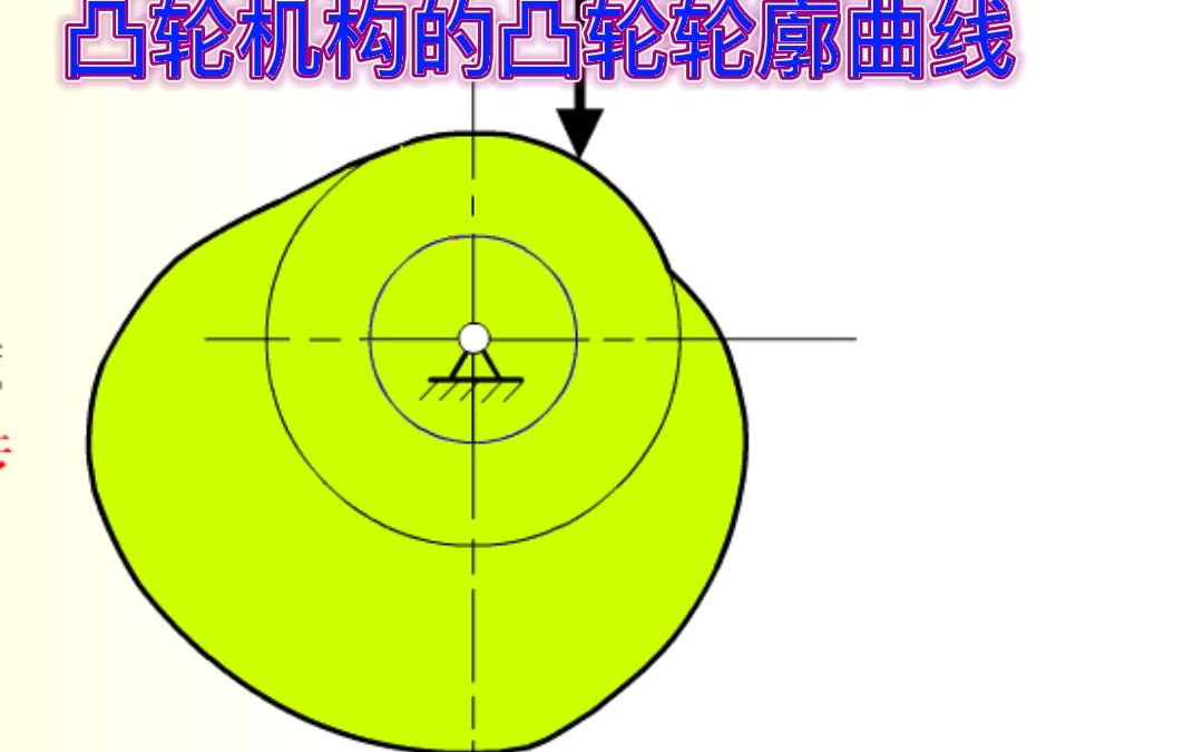 偏置直动滚子推杆盘形凸轮机构的凸轮轮廓曲线设计哔哩哔哩bilibili