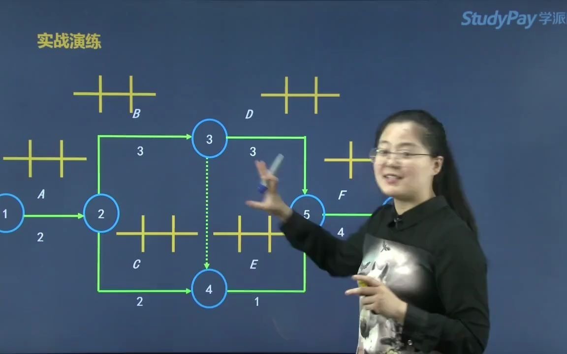 【原题都有】2021程偲一级建造师项目管理第3章第4讲00(02)哔哩哔哩bilibili