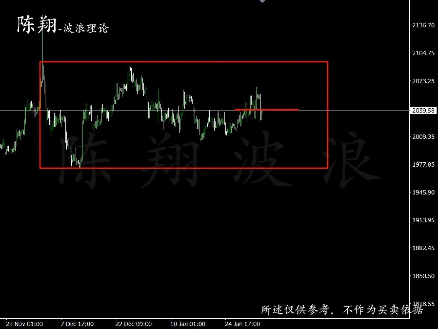 2024.2.4黄金+白银+原油+BTC+恒指+恒生科技波浪走势推演陈翔波浪理论哔哩哔哩bilibili