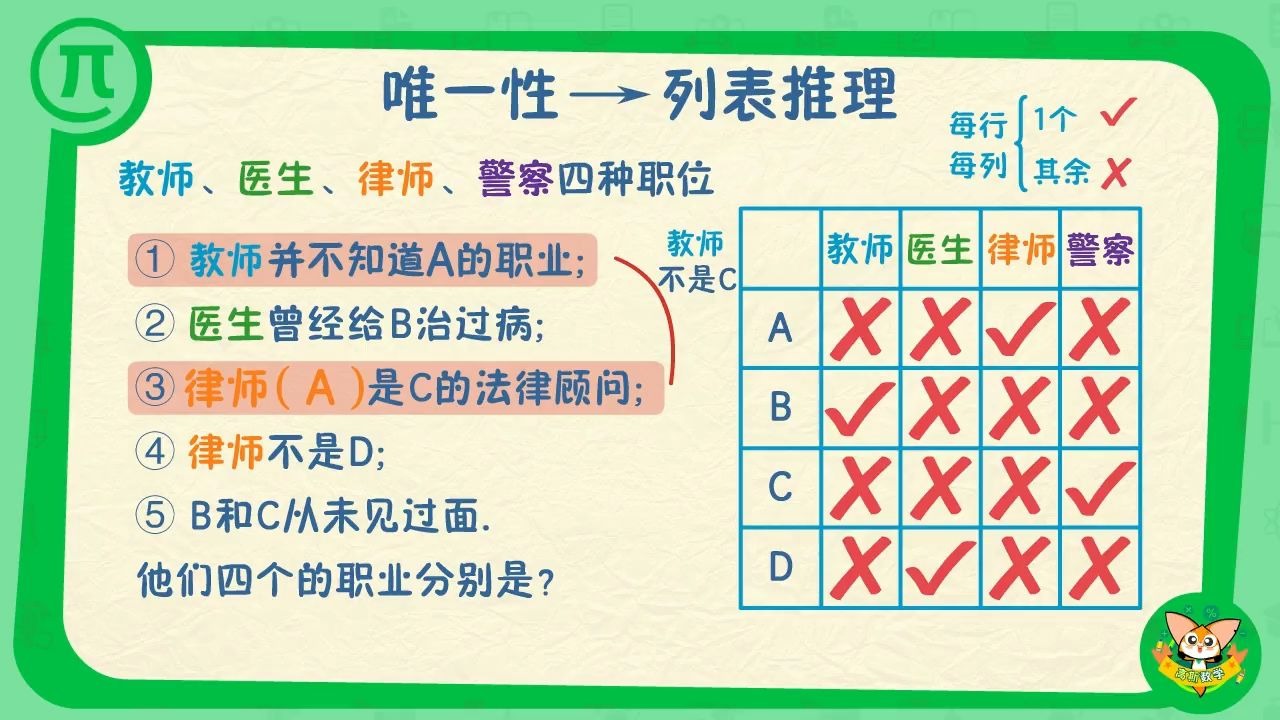 [图]四年级强化班（秋季）第5讲-列表推理