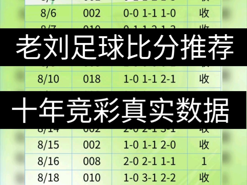 8月27日足球比分推荐,比分预测,每日更新,二串一推荐.方案稳定.哔哩哔哩bilibili