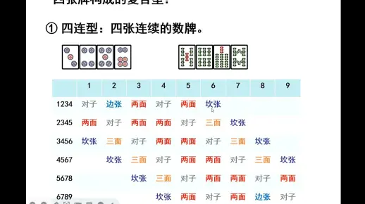 【日麻】给新人的牌效讲座！最系统的超基础牌效教程——大工立直麻将迎新讲座10.27录播_哔哩哔哩bilibili_雀魂