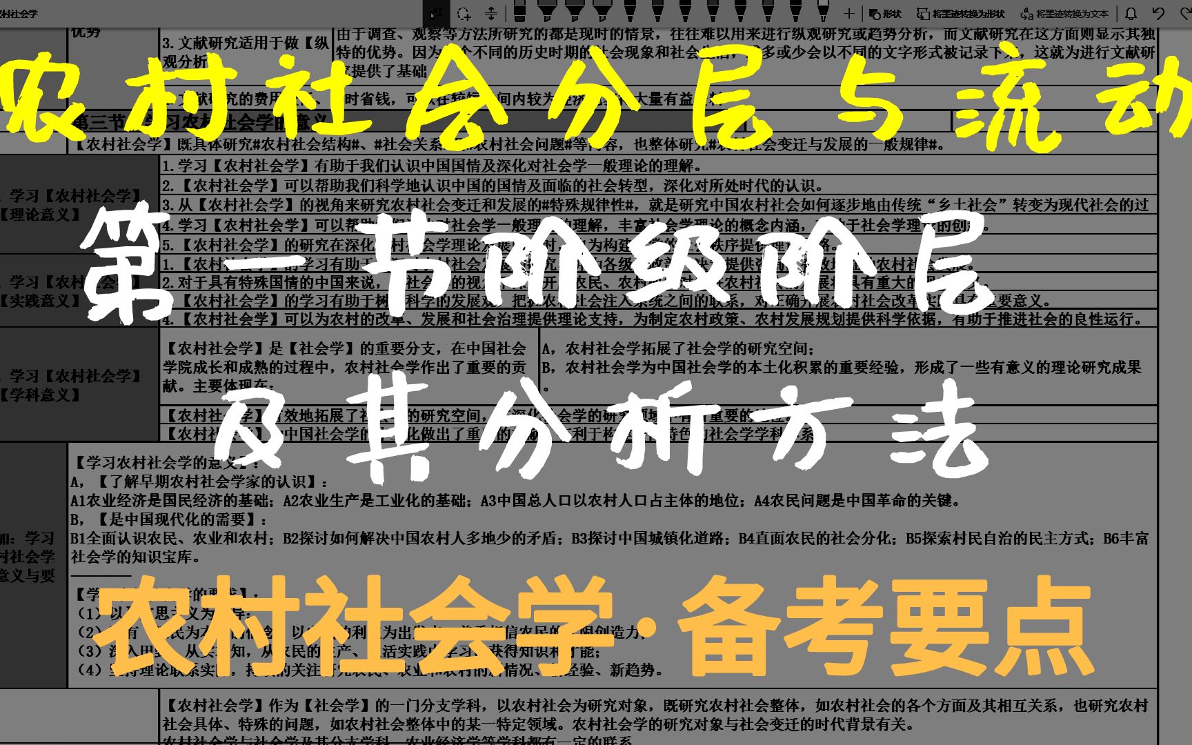 [图]6A-第六章农村社会分层与流动-第一节阶级阶层及其分析方法