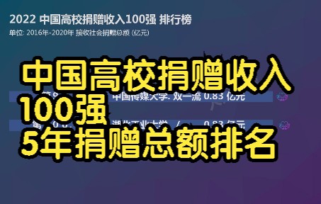 2022 中国高校捐赠收入100强 排行榜, 5年社会捐赠总额排名哔哩哔哩bilibili