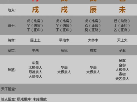 干支组合 干支的作用关系哔哩哔哩bilibili