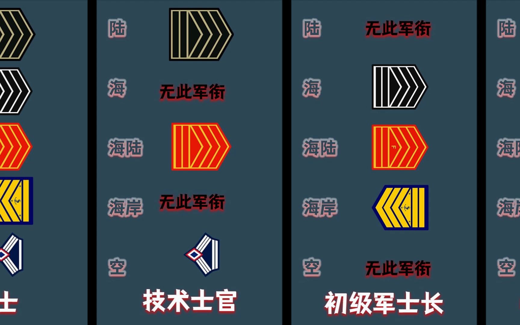 世界各国军衔标志:菲律宾武装部队军衔标志