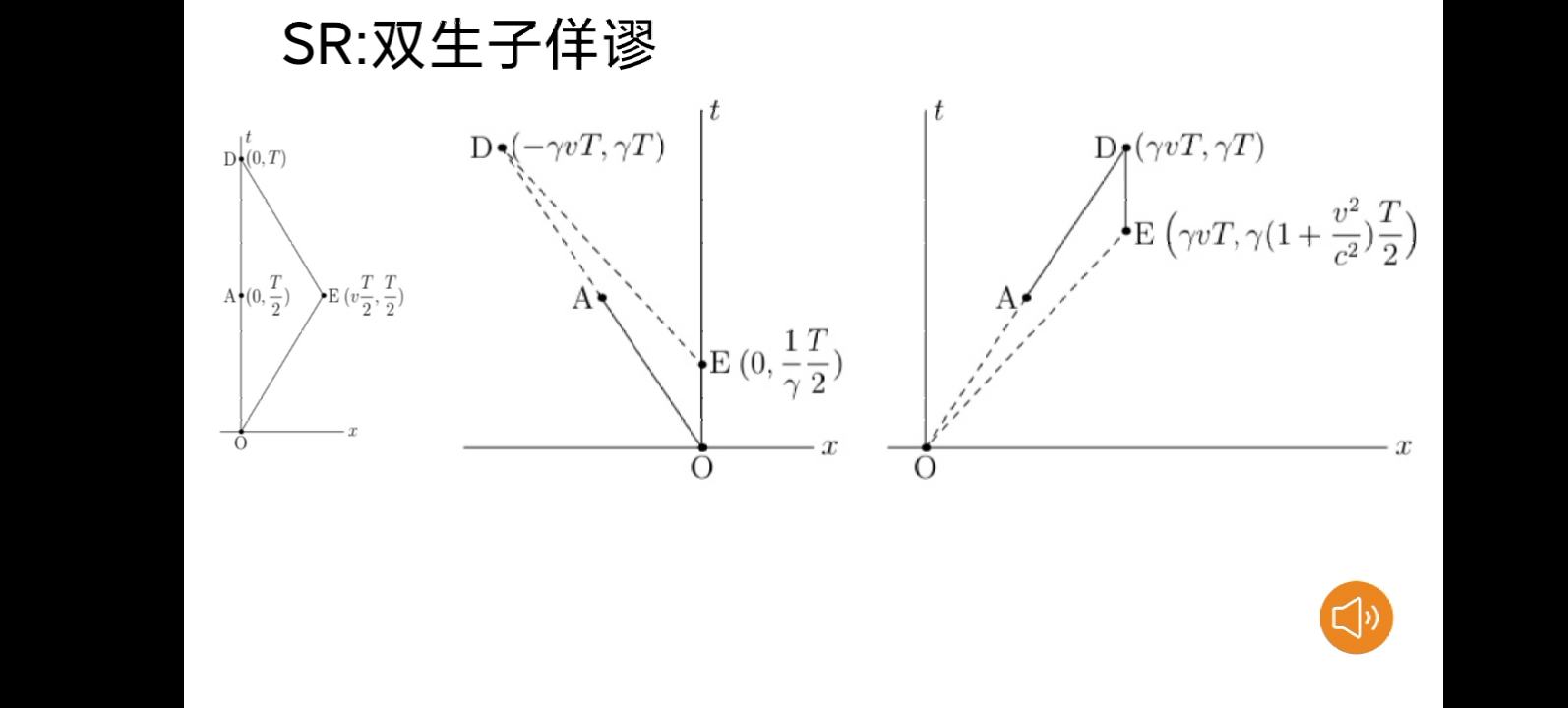 双生子佯谬哔哩哔哩bilibili