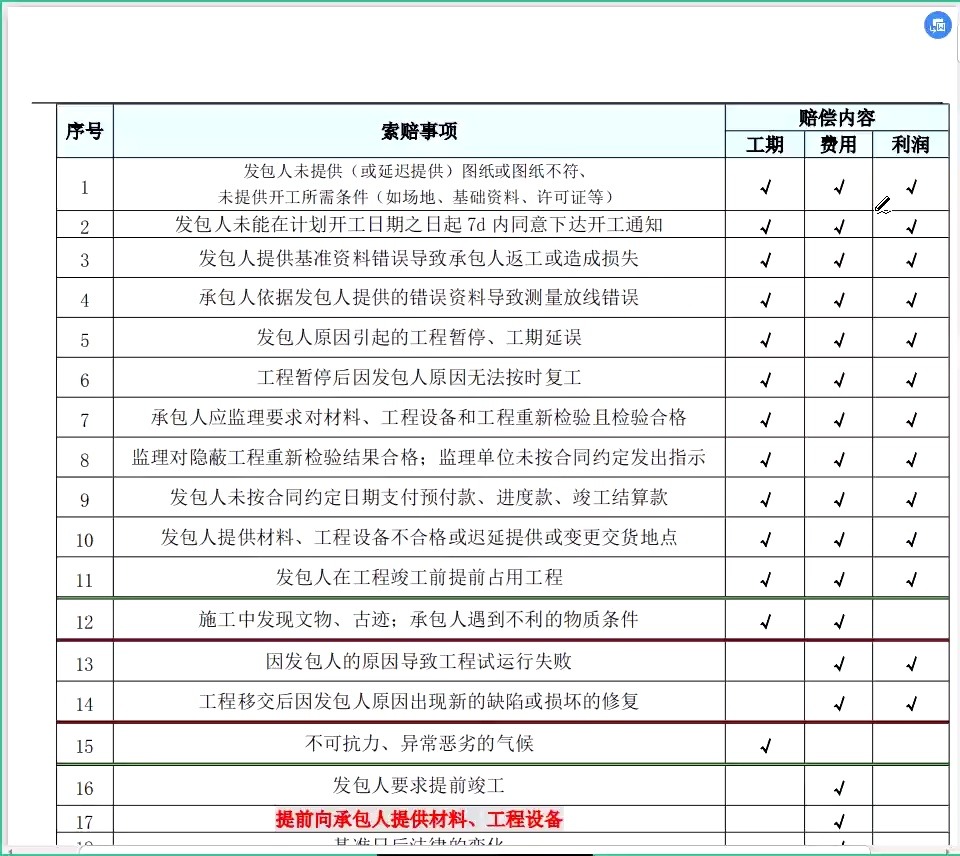 一建建筑专题课:索赔+网络图专题(1)哔哩哔哩bilibili