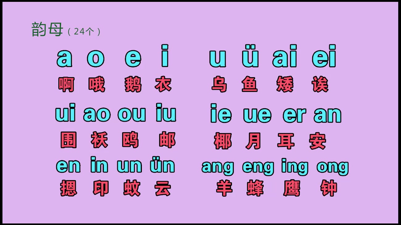 漢語拼音字母,聲母,韻母,整體認讀音節,2分鐘教輕鬆搞定