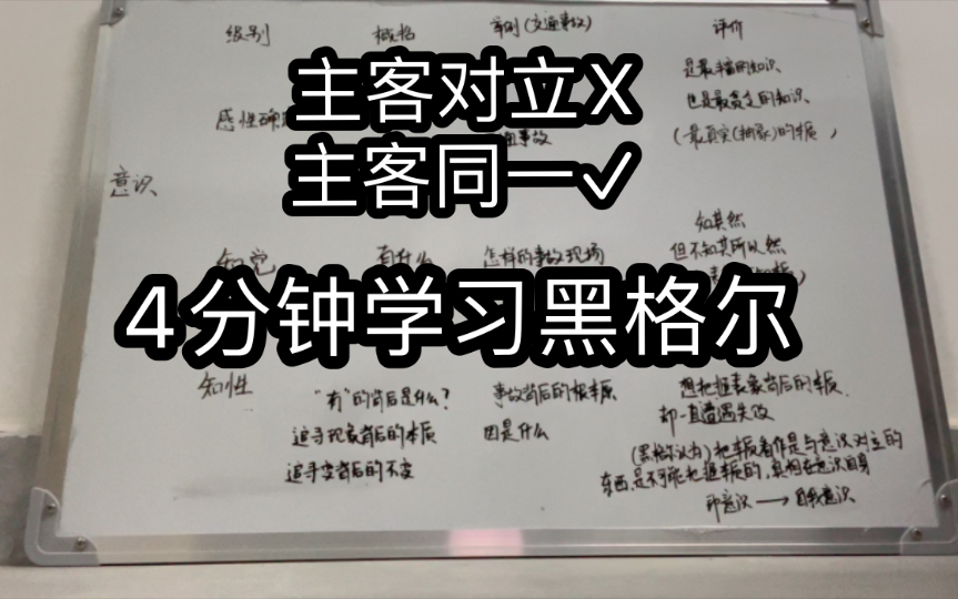 [图]用最简单的语言学习黑格尔精神现象学