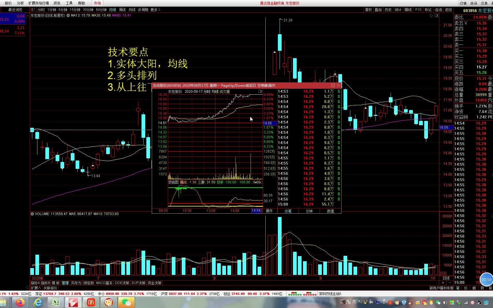 短线高级战法,一阳穿三线,三天快跑,玩转短线哔哩哔哩bilibili