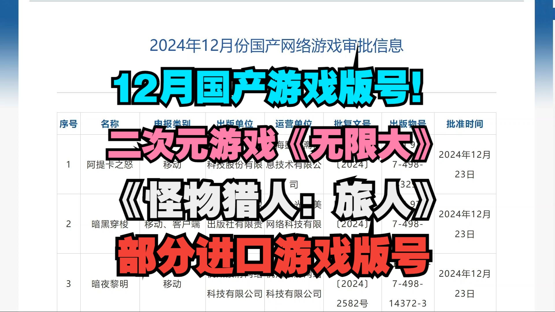 12月国产游戏版号!二次元游戏《无限大》过审!《怪物猎人:旅人》过审!2024年12月份国产网络游戏审批信息!部分进口游戏审判信息和国内游戏审批...