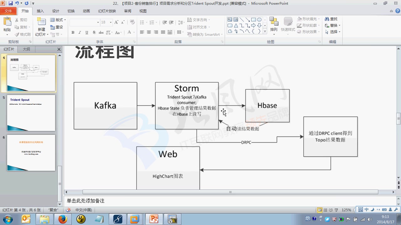 [图]Storm项目实战课程