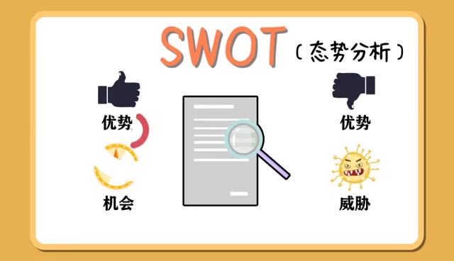 04认识SWOT哔哩哔哩bilibili