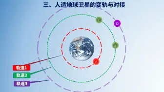 Tải video: 动画演示人造卫星的变轨与对接的原理和方法