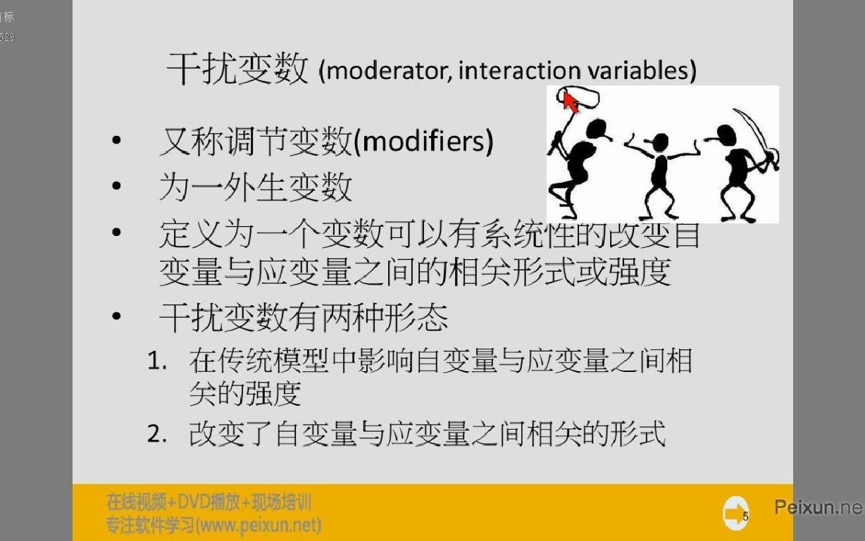 张伟豪AMOS结构方程模型(SEM)教学视频3哔哩哔哩bilibili