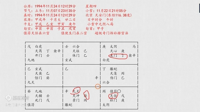 [图]奇门遁甲解析