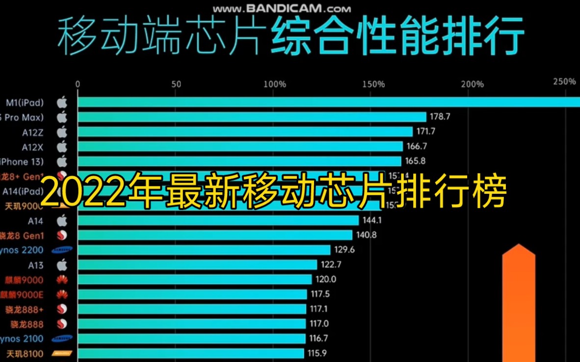 2022年7月最新移动芯片排行榜哔哩哔哩bilibili