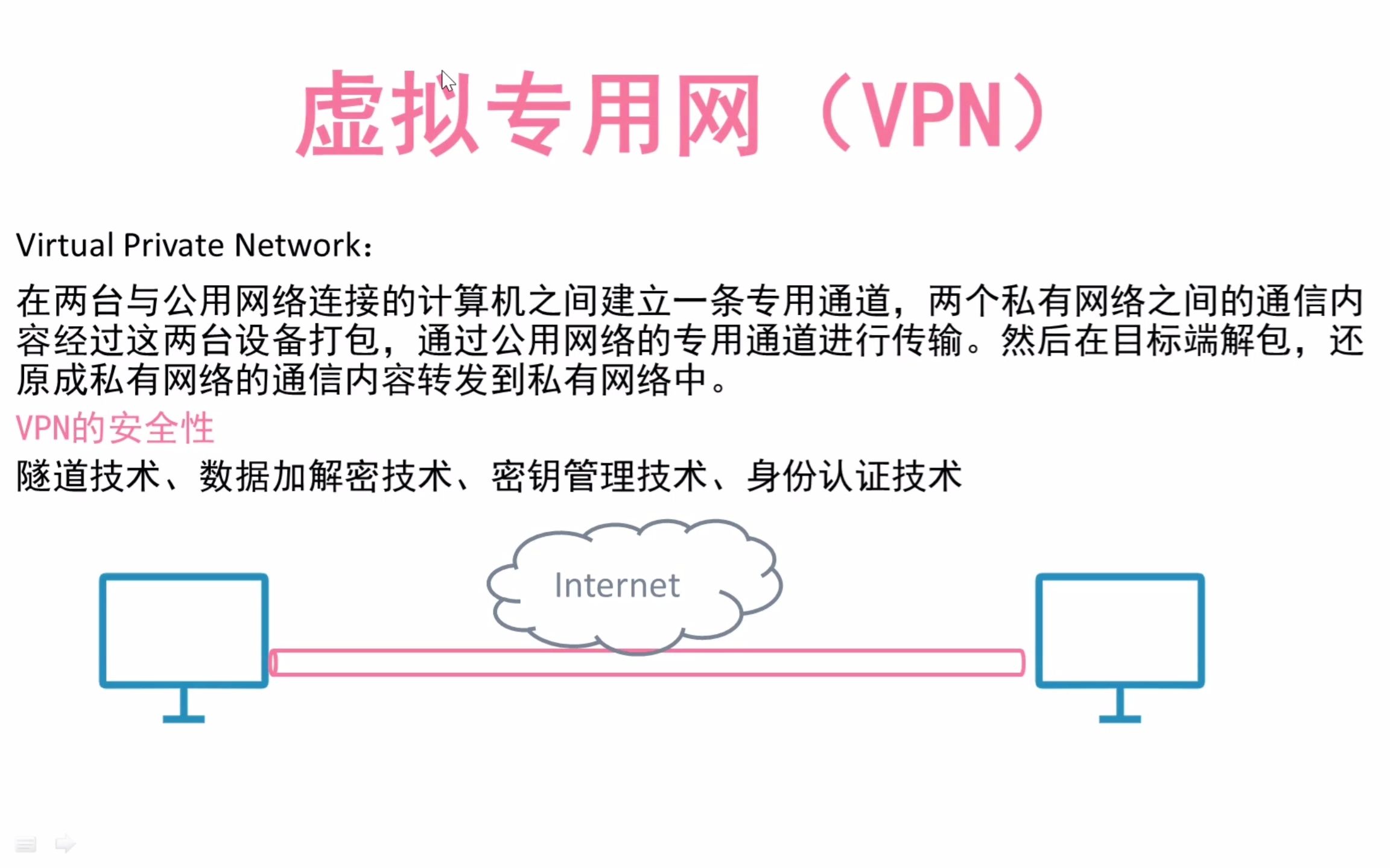 34.虚拟专用网VPN哔哩哔哩bilibili