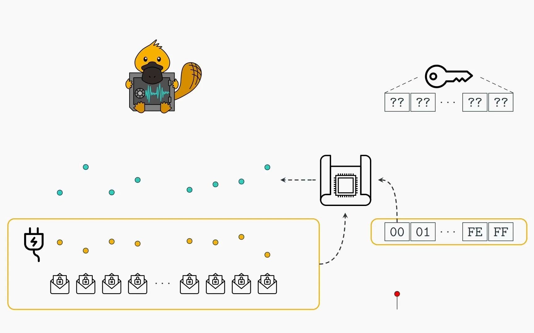 【转载】PLATYPUS 侧信道攻击演示  利用Intel RAPL 攻击 AESNI哔哩哔哩bilibili