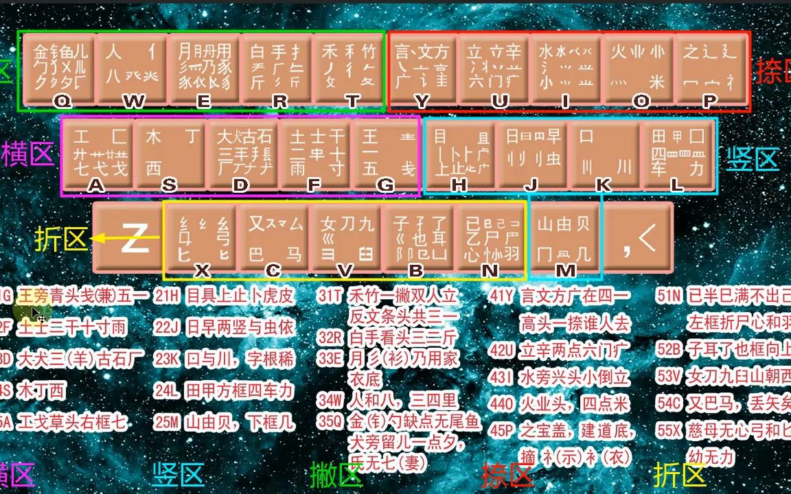 五笔打字的快速速成法,熟读字根,了解排序,想学就一定要看哔哩哔哩bilibili